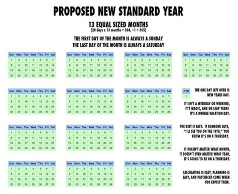 This 13-Month Calendar Proposal on Reddit Would Make Our Lives So Much ...