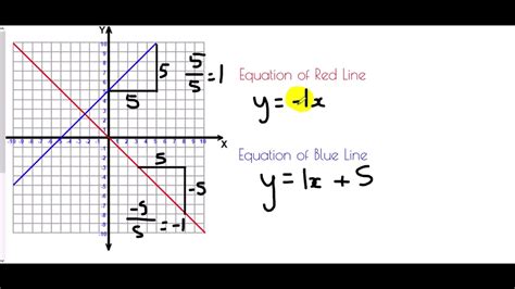 How To Write An Equation Of The Line Perpendicular