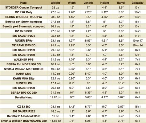 Deer Rifle Recoil Chart at Timothy Tse blog