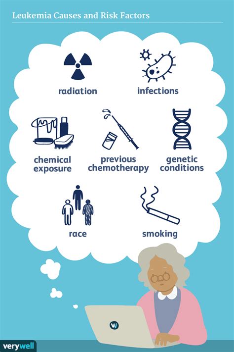 Leukemia: Causes and Risk Factors