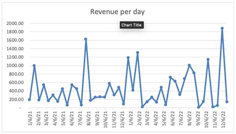 Difference Between Reporting and Analytics | Coupler.io Blog