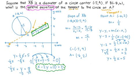 Find Equation Tangent Line Circle Given Point - Tessshebaylo