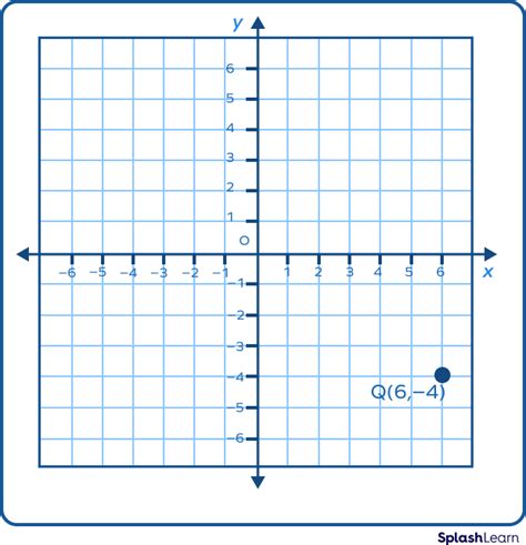 What is a Point in Math? Definition, Properties, Uses, Examples