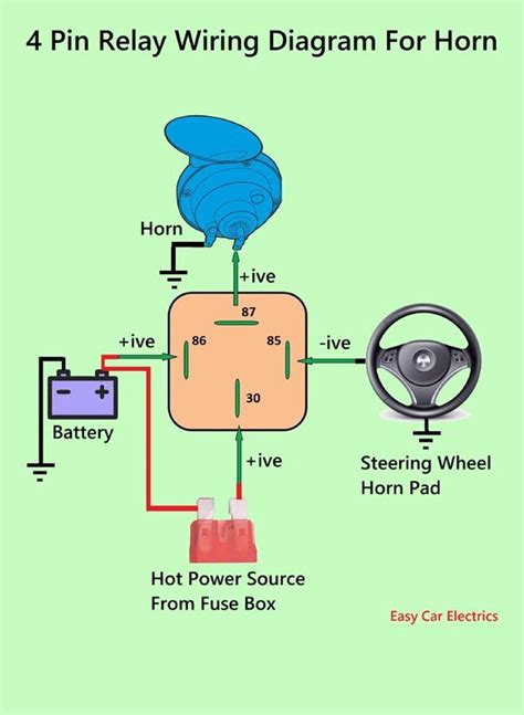 4 Pin Relay Wiring Diagram for Horn | Electrical wiring diagram ...