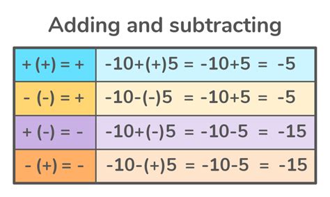 What are Negative Numbers? - DoodleLearning