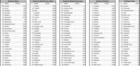 Palworld Breeding Combos Made Simple