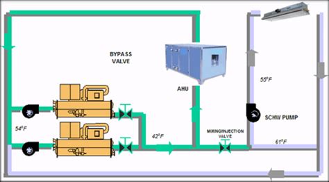 Chilled Water System Schematic Diagram