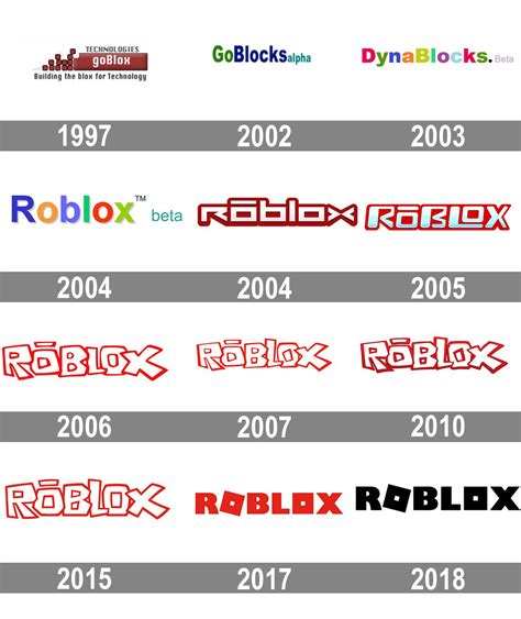 Roblox Twitter And Evolution Of Roblox Logo | Images and Photos finder