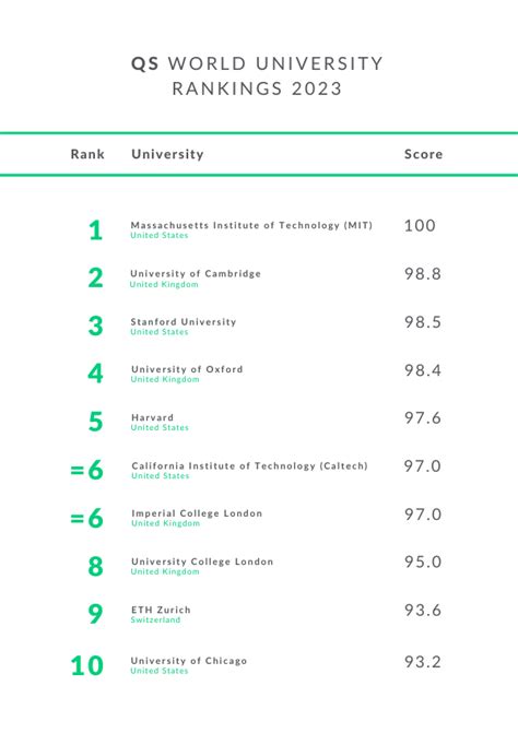 Qs World University Rankings 2023 Where Do Indian Universities Stand ...