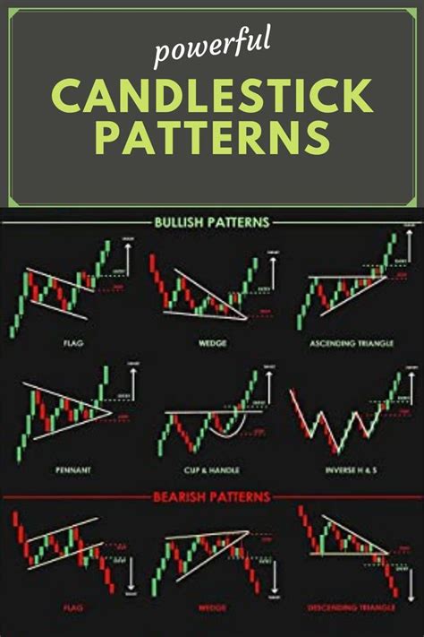 Master the Art of Candlestick Patterns