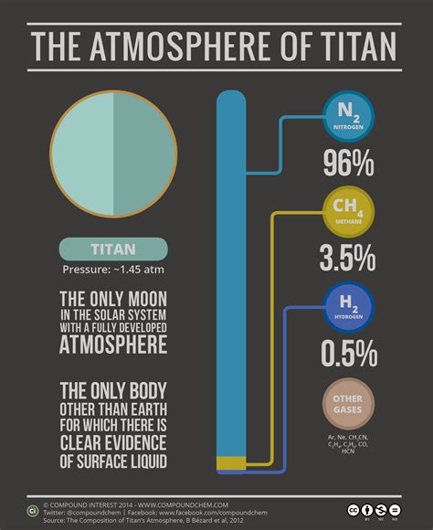 The atmosphere of Titan | The Planetary Society