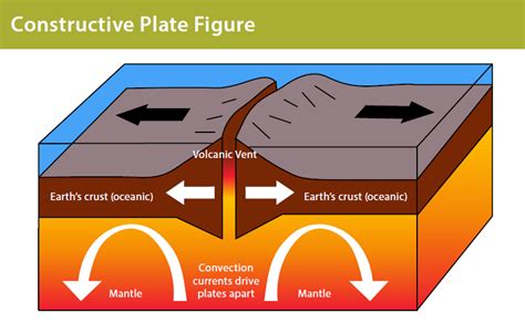 Tectonic Hazard Mitigation - Home