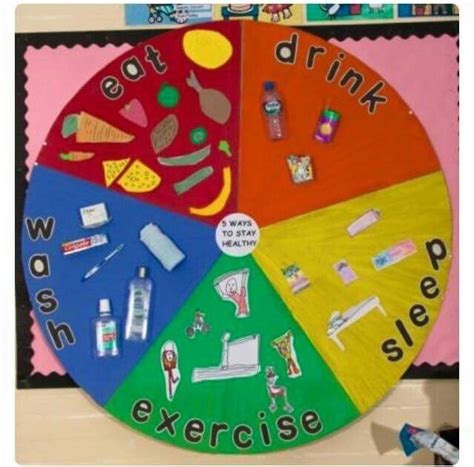 Staying healthy | Healthy schools, Creative curriculum, Classroom displays