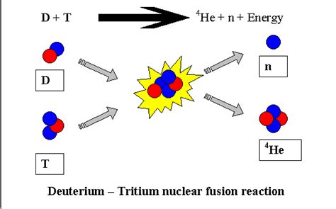 Nuclear Fusion Equation In Sun - Tessshebaylo