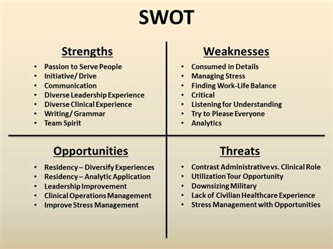 Personal SWOT - Tammy Smoak's Baylor View