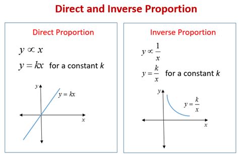 Direct Proportion and Inverse Proportion (solutions, examples, videos ...