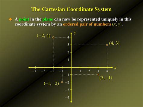 PPT - The Cartesian Coordinate System Straight Lines Linear Functions ...