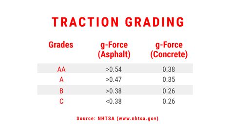 différence traction intégrale et 4x4