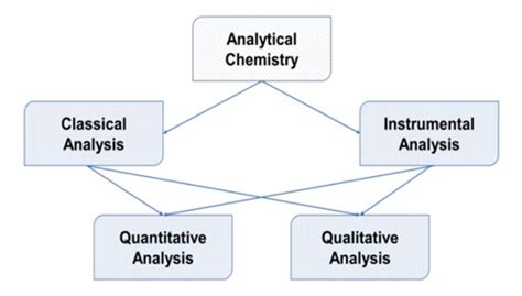 A Brief Overview of Different Analytical Techniques for Material and ...