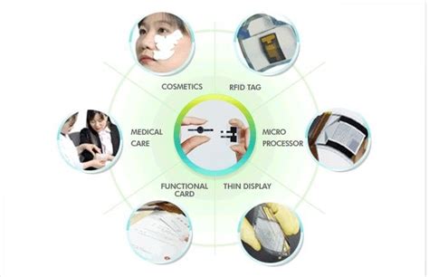 Paper Battery applications REFRENCES: | Download Scientific Diagram