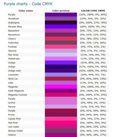 CMYK là gì? Vai trò và ứng dụng của bảng màu CMYK trong thiết kế