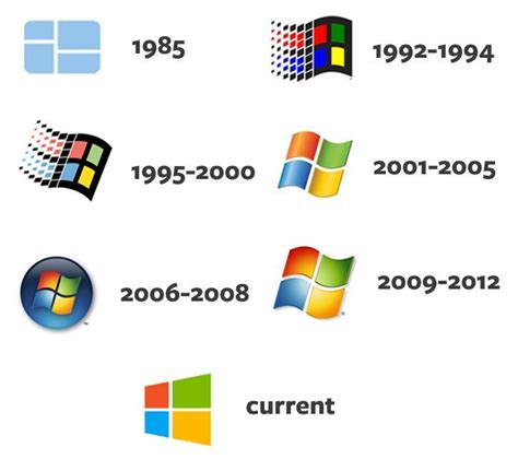 microsoft windows logo history - Google Search | 企業ロゴ, ロゴデザイン, ロゴ