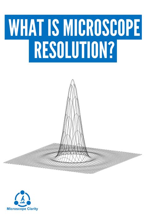 What is Microscope Resolution? | Microscope, Resolutions, Microscopy