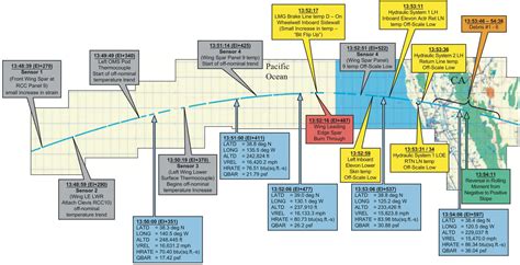 Nasa space shuttle program timeline - apoomg