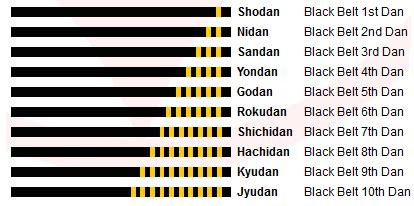 History of Belts In Kyokushin Karate - The Martial Way