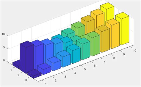 Gráfico de barras 3D en MATLAB | Delft Stack