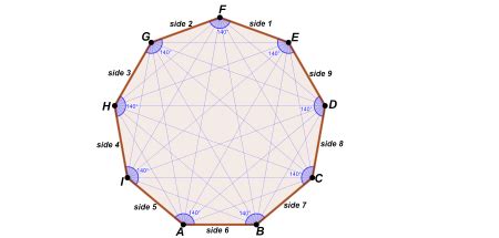 How Many Straight Edges Does a Nonagon Have