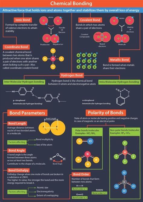 In Which Compound Are the Bonds Best Characterized as Covalent ...