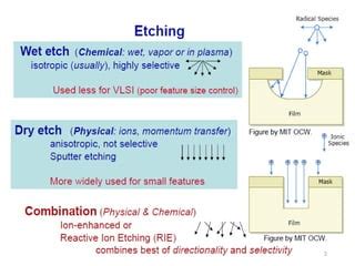 Reactive ion etching (RIE) | PPT