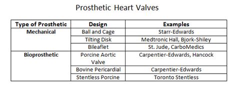 [Figure, A comparison of different types...] - StatPearls - NCBI Bookshelf