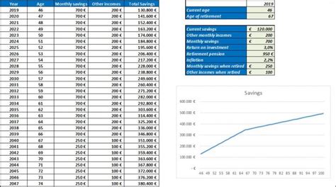 Retirement calculator template – Readyexcel.com