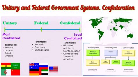 Unitary Government Examples