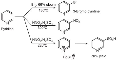 Synthesis and Reactions of Pyridine - Solution Parmacy