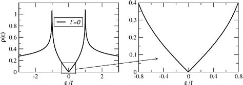 Table 1 from Electronic properties of graphene-based bilayer systems ...