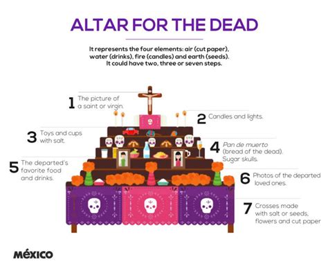 Altars, Masks, and Parades for the Day of the Dead in Mexico