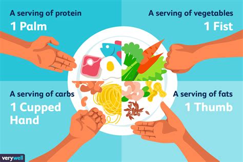 What Size Portion Of Meat Should I Eat For Optimal Health?