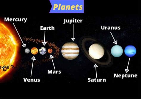 Solar System Names Of Planets