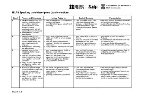 Ielts Speaking Band Descriptors - IELTS Speaking band descriptors ...