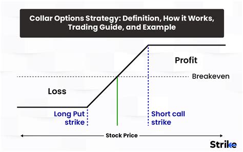 Collar Options Strategy: Definition, How it Works, Trading Guide, and ...