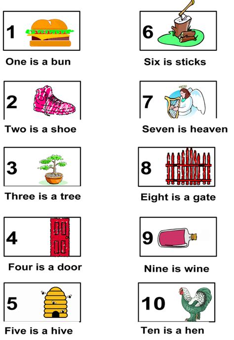 Pegword mnemonic | Mempowered!