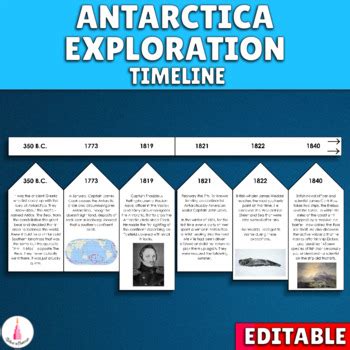 Antarctica History Exploration Timeline Montessori Activity | TPT