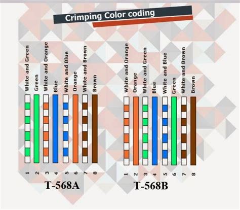 How to wire & crimp RJ45 in 6 simple steps (w/images) - Techchore