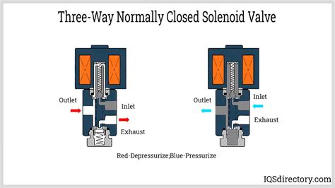 Solenoid Valve Schematic Diagram