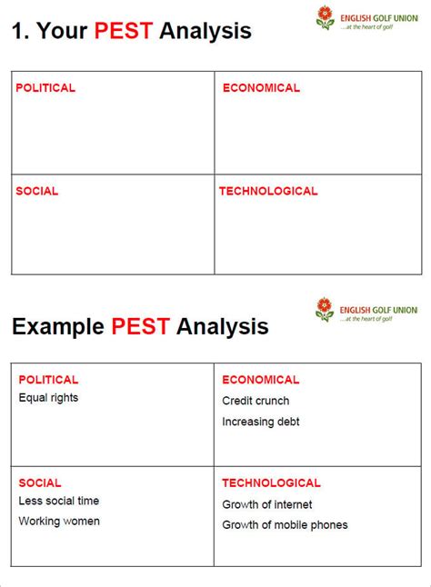 Pestel Analysis Template Word 2 – Thegreenerleithsocial.org