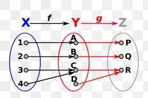 Surjective Function Injective Function Bijection Graph Of A Function ...