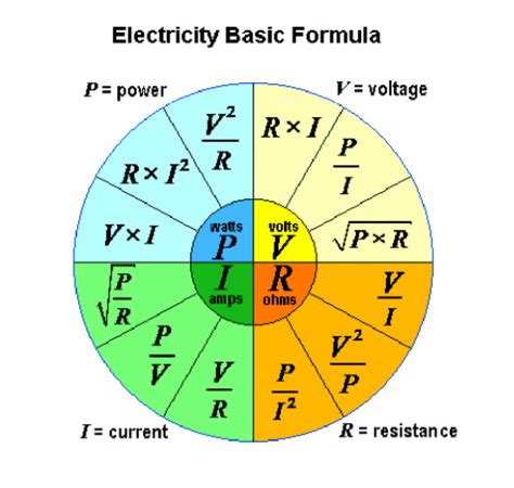 Electrical: Power Formula Electrical